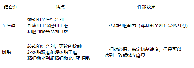 圣叠砂带,宽砂带,锆刚玉砂带,碳化硅砂带,堆积磨料砂带,陶瓷磨料砂带,棕刚玉砂带