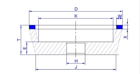 立方氮化硼（CBN）砂轮的选择