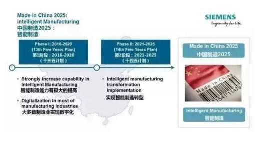 “中国制造2025”与德国“工业4.0”的差异【深度解析】 “中国制造2025”与德国“工业4.0”的差异【深度解析】